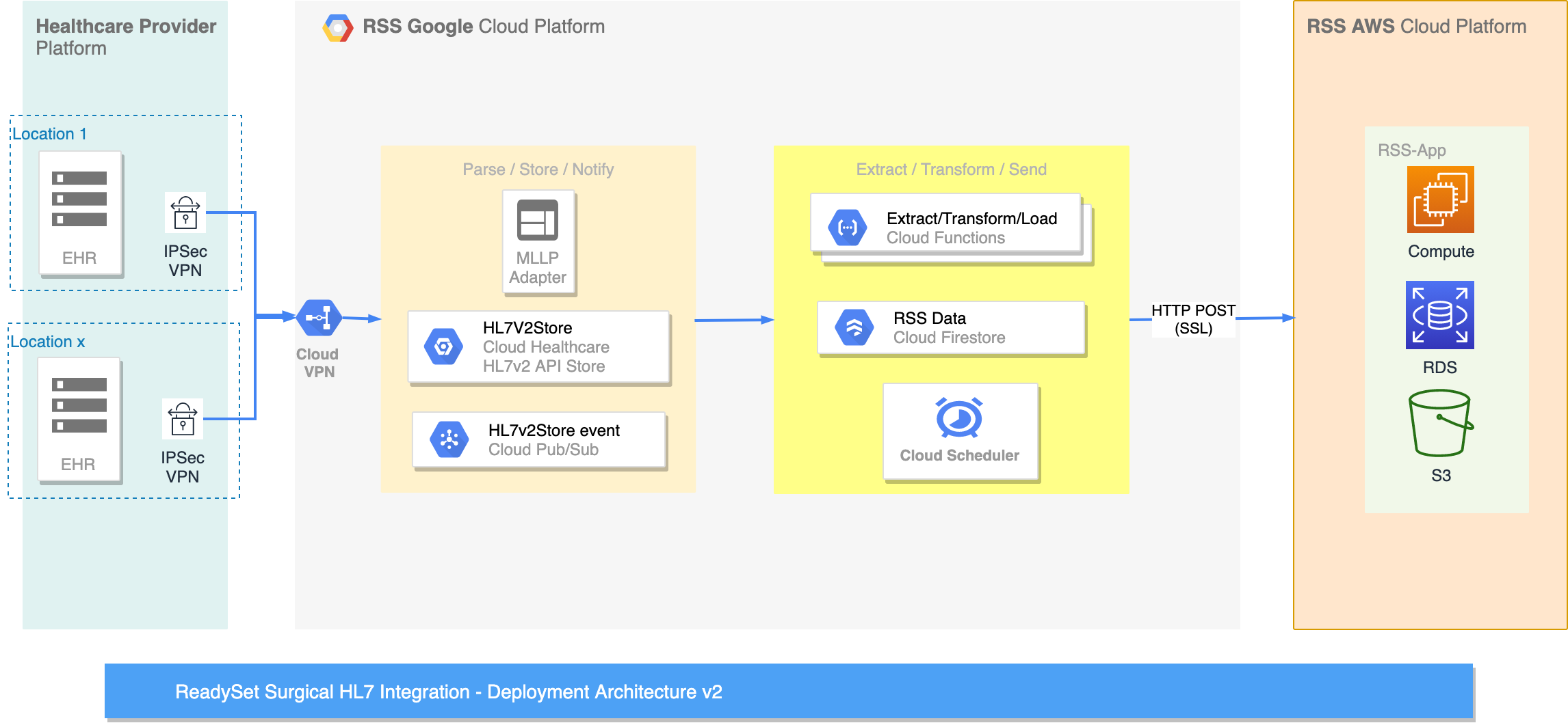 HL7 Integration Engine